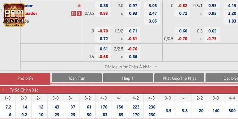Ví dụ về phương thức đánh HDP 0-0.5 bàn thắng